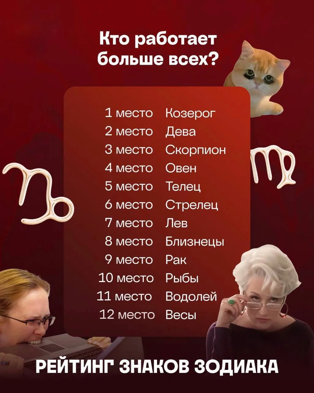 В сети раскрыли, какие знаки зодиака работают больше всех. Ярыми трудоголиками оказались Козероги, Д