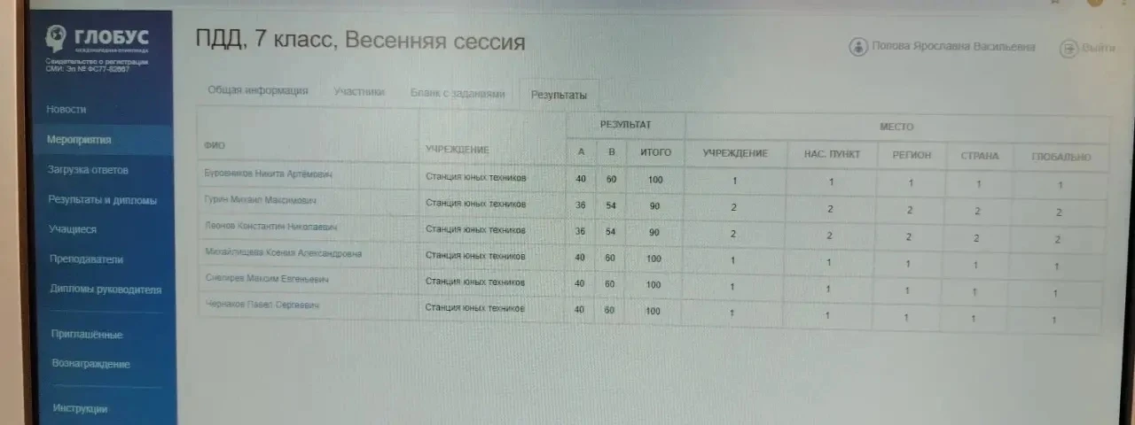 12 мая 2026 года подведены итоги международной онлайн Олимпиады «Глобус» по дисциплине ...
