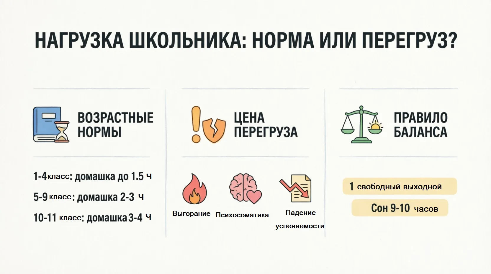 🏃♂️ Школа, репетиторы, английский, робототехника… А когда жить?