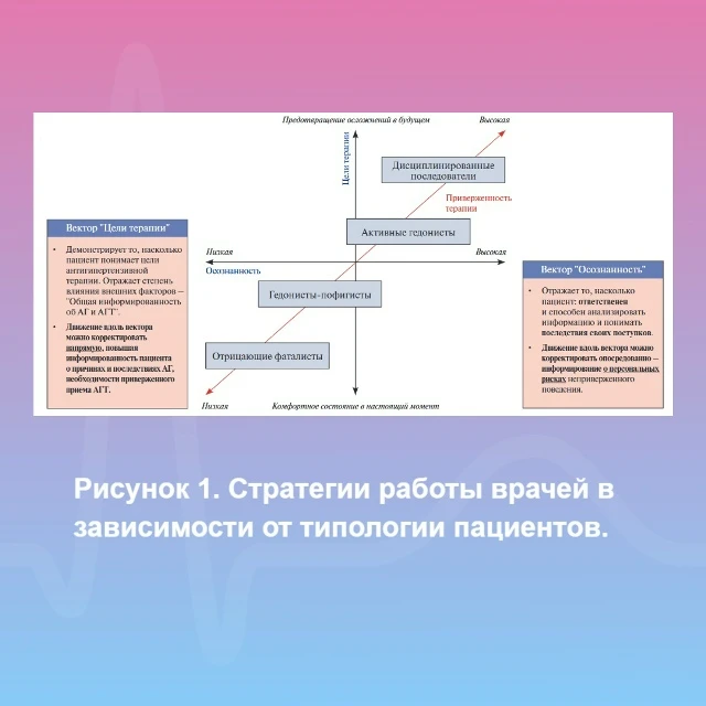 ⚡Взгляд пациентов на проблему приверженности: результаты глубинных интервью пациентов