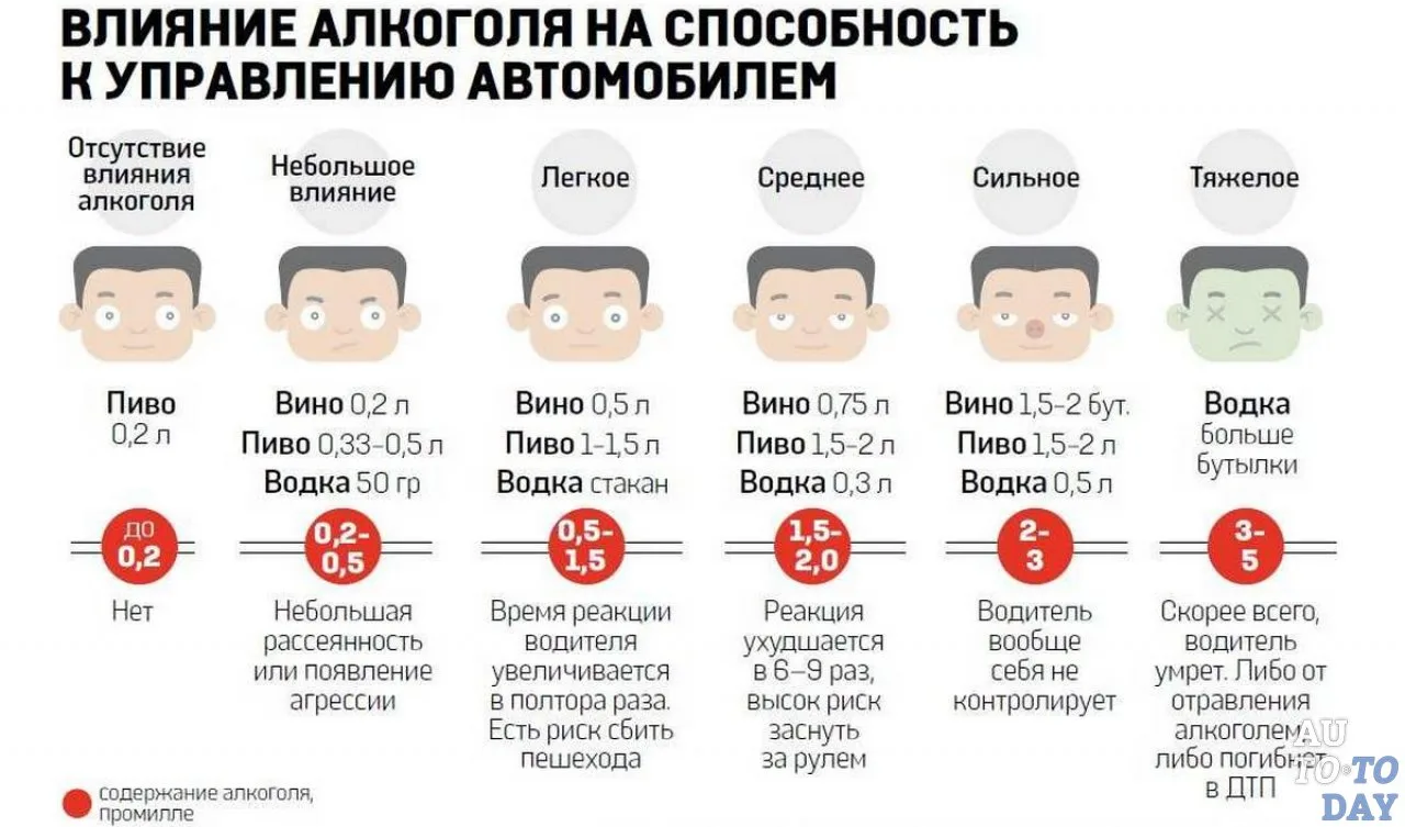 О запрете вождения в нетрезвом состоянии

Служба по тарифам Республики Тыва напоминает: управление т
