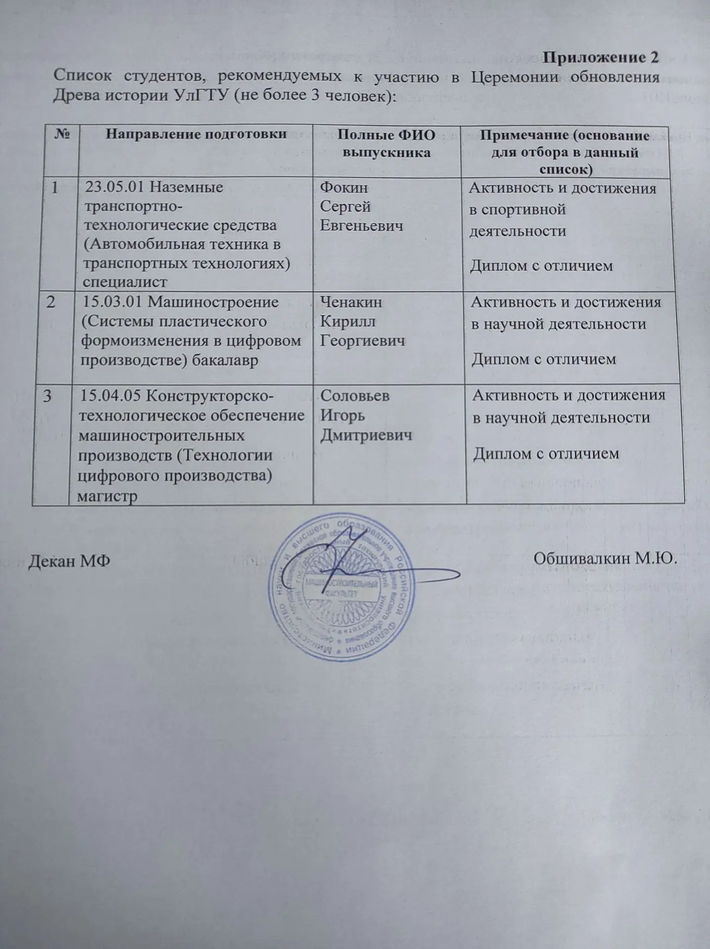 Внимание те студенты выпускники кто находится ниже в списке, должны явиться в парадной форме 01.07.2