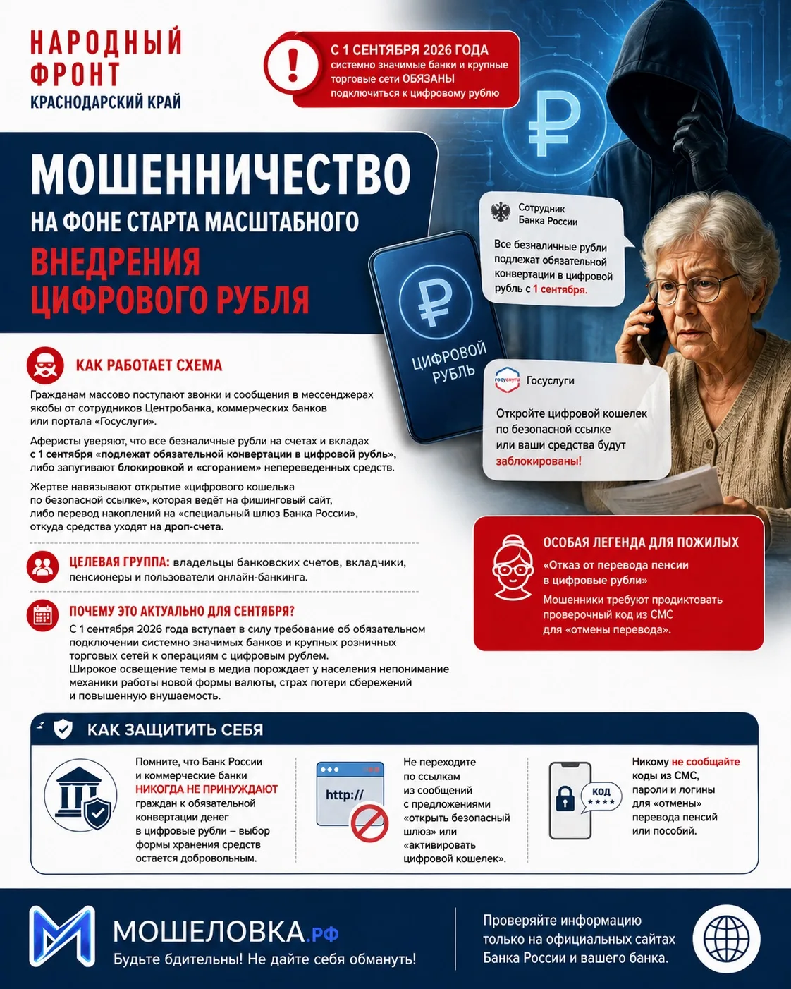 Предупреждаем жителей Кубани: основные схемы обмана от мошенников на сентябрь.