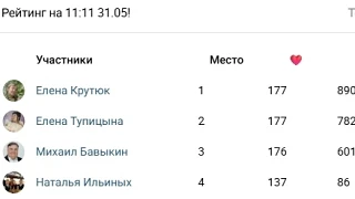 Вот и они - результаты нашего конкурса на самого активного подписчика!💥

В этом месяце активнее все