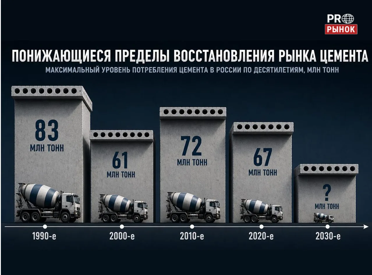 Не новый кризис, а новая фаза старого?