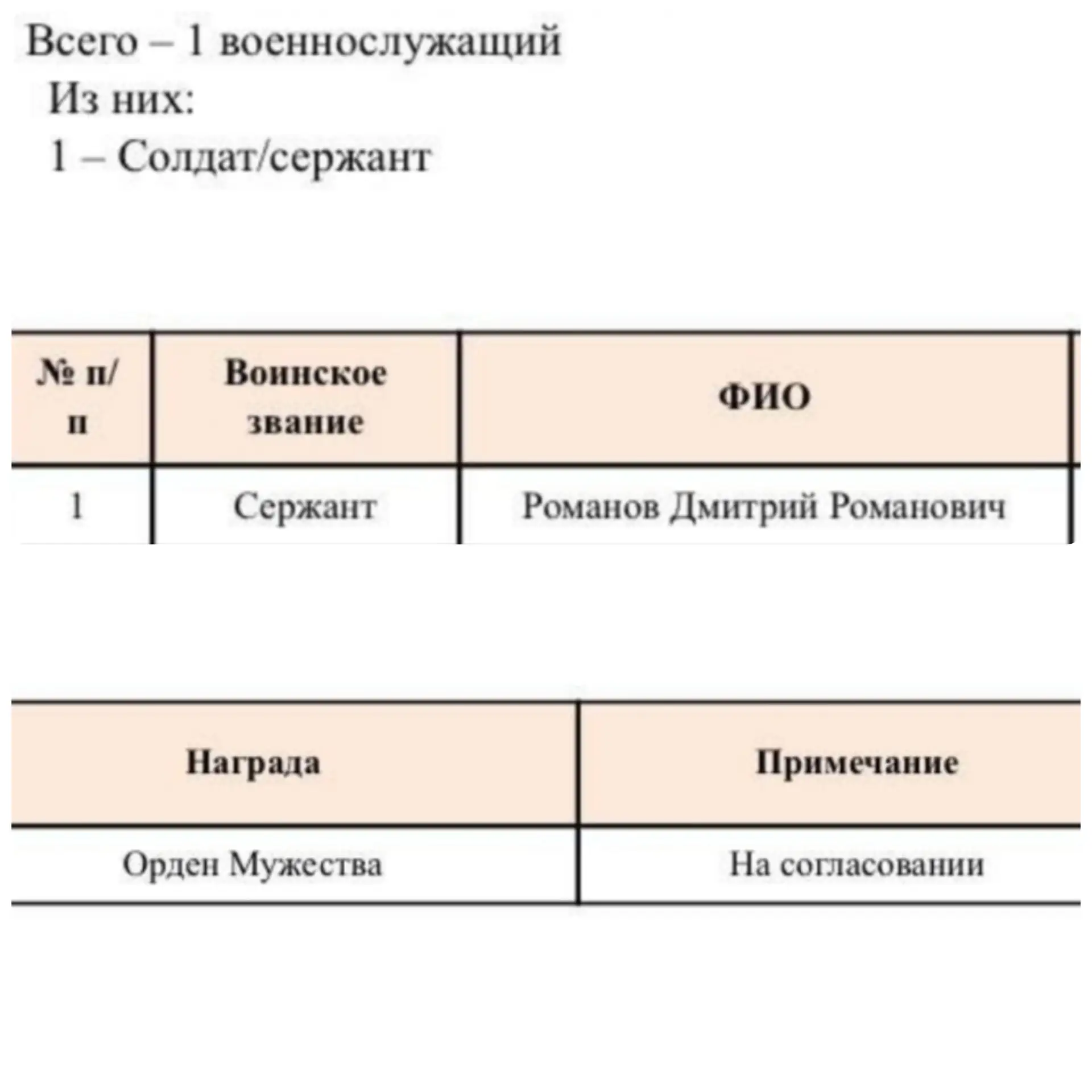 Со "скуки" уже успел что-то натворить 🤦‍♀️