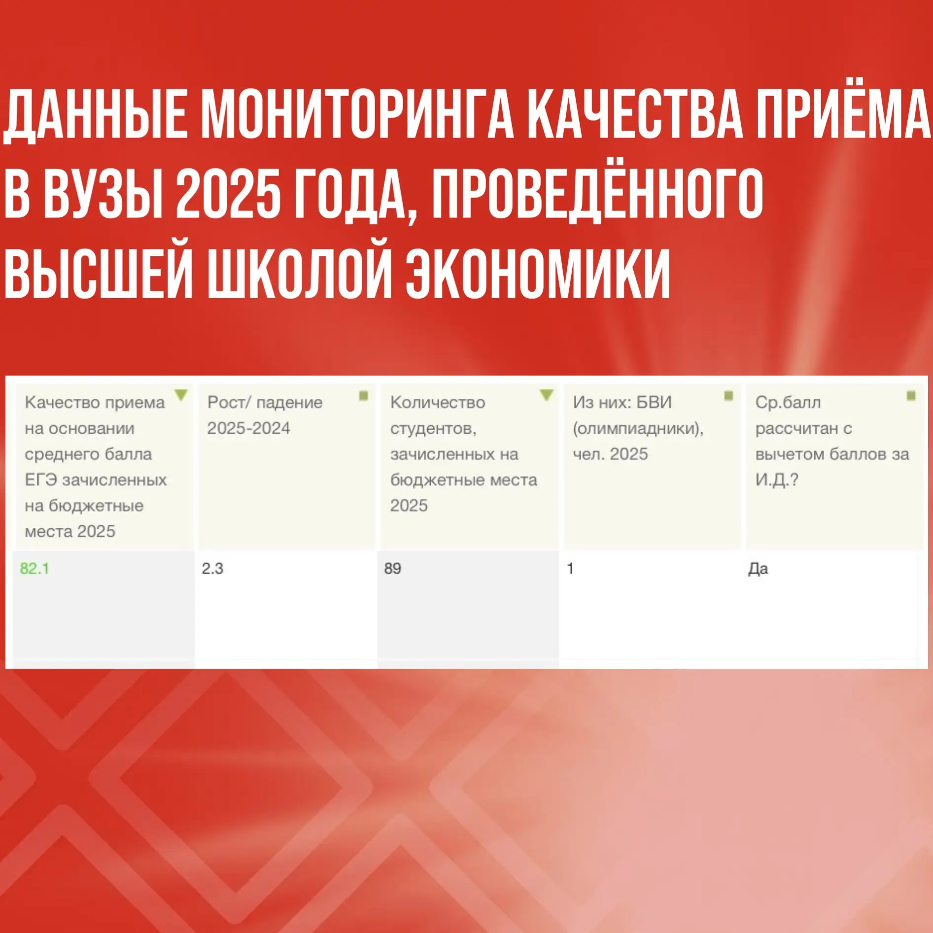 ⭐️ Лидерство в качестве образования: подводим итоги и ставим новые цели!

В минувшую субботу по всей