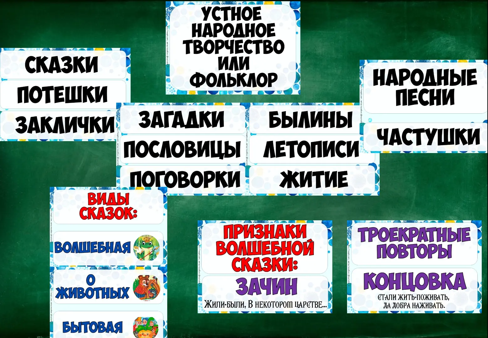 Кластер "Виды УНТ", "Виды сказок". Скачать: https://vk.ru/wall-227058432_13330

Мы в ВК