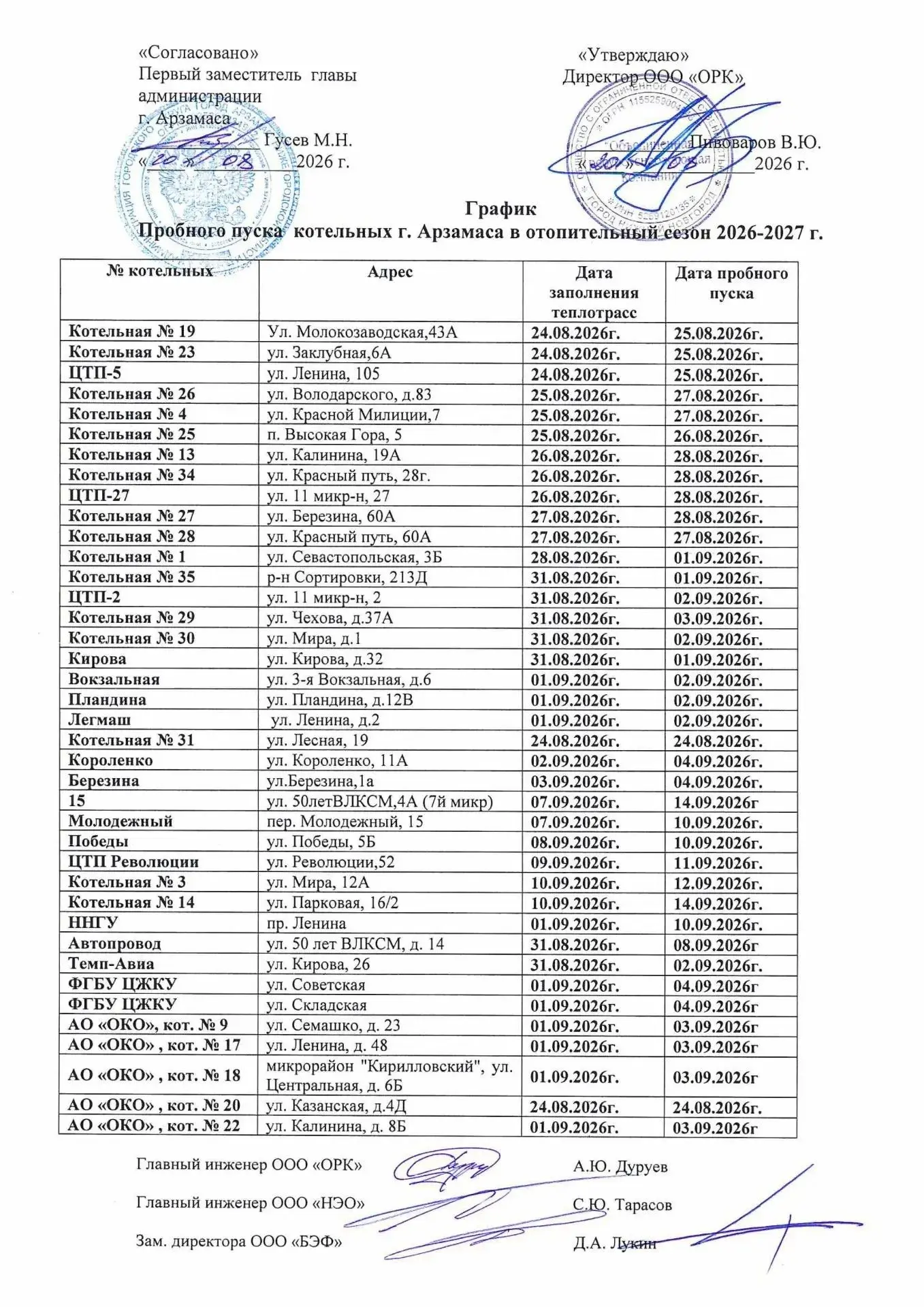 График пробного пуска котельных г. Арзамаса в отопительный сезон 2026-2027 г.