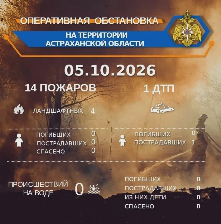 🔥 В Никольском ликвидировали возгорание в пустующем здании