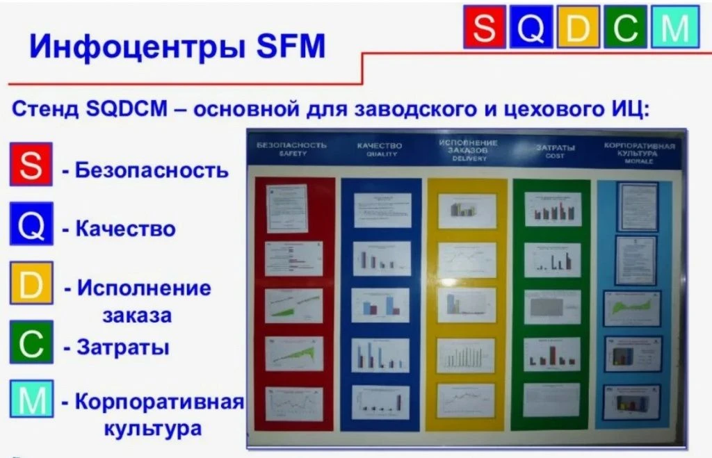 Региональный Центр компетенций Сахалинской области поделился опытом создания цифрового ...