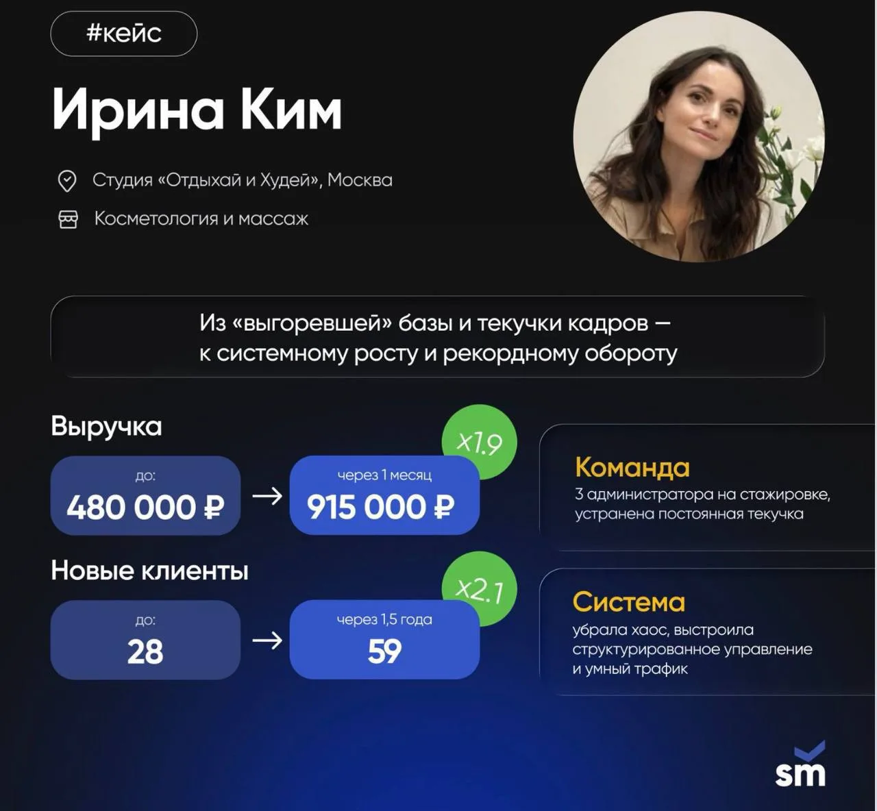 Сила принятого решения: упущенные деньги и потерянное время, а потом х2

Сегодняшний результат - сле