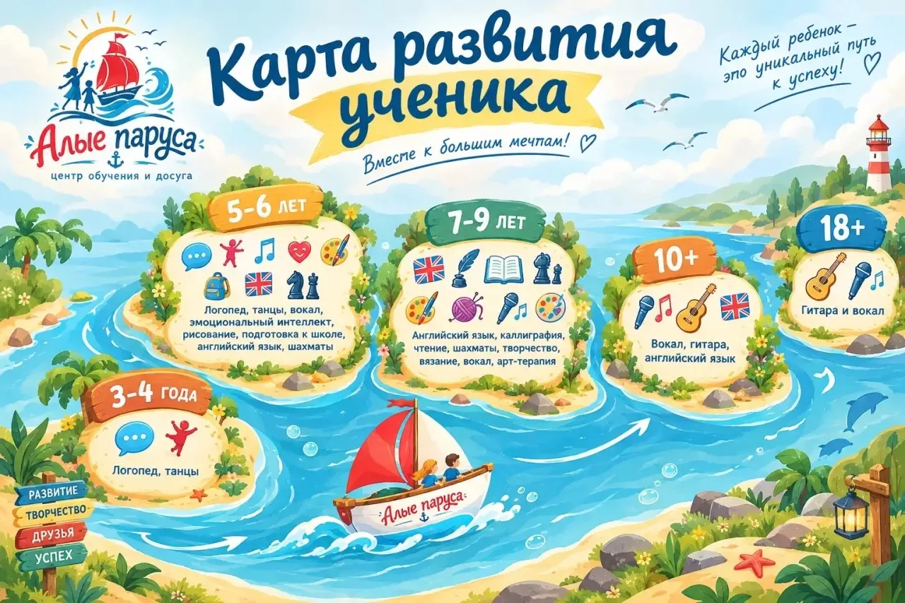 🗺️КАРТА РАЗВИТИЯ УЧЕНИКА - для вашего удобства!