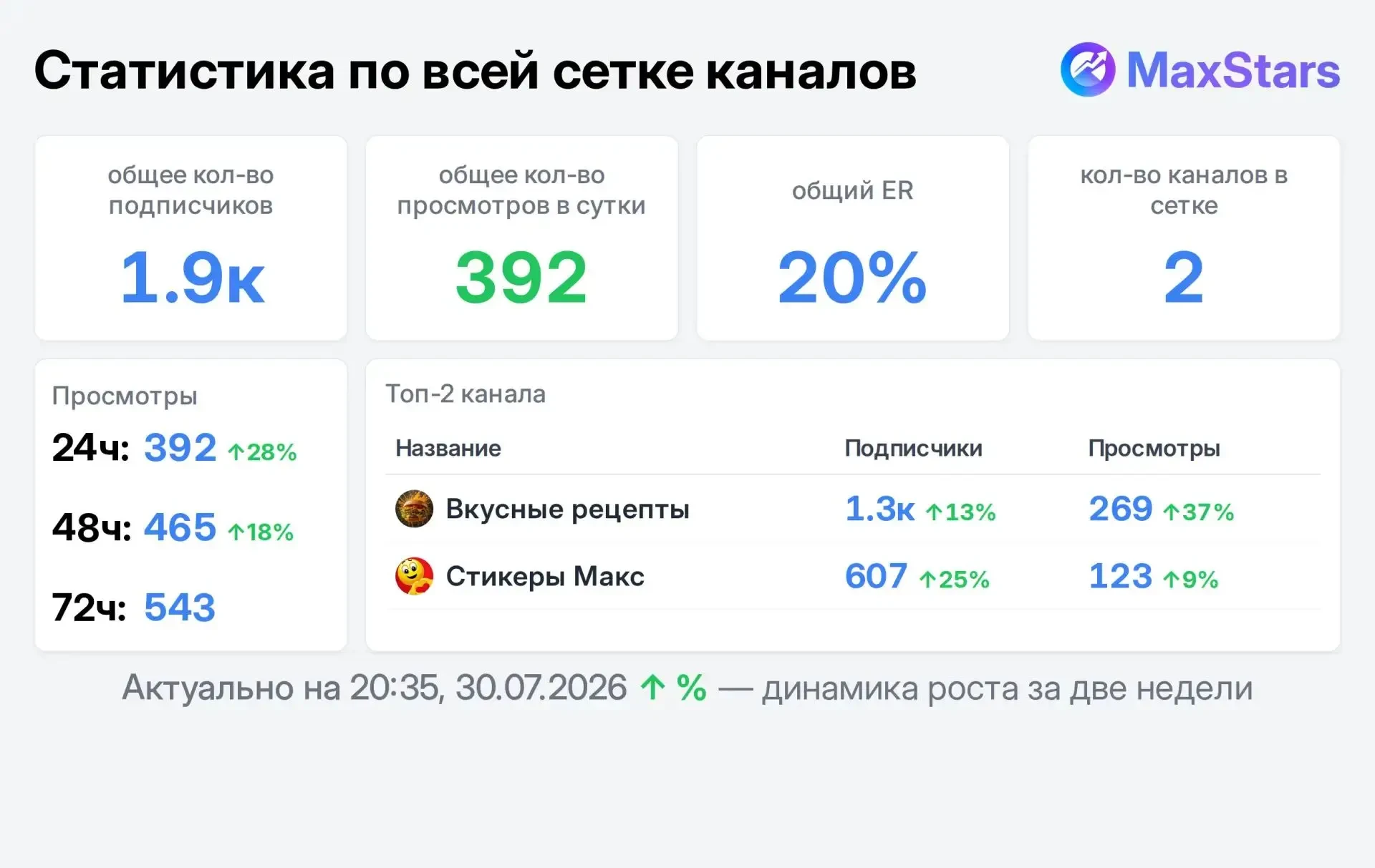 📣 Продаю

500₽ за два канала 🔥 🔥 🔥

🔥  ЦЕЛЕВАЯ АУДИТОРИЯ:
ЖЦА  МЦА
РФ

👤  Всего подписчиков в 