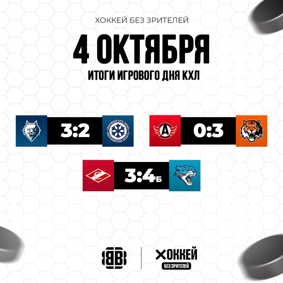 🏒 Итоги игрового дня КХЛ