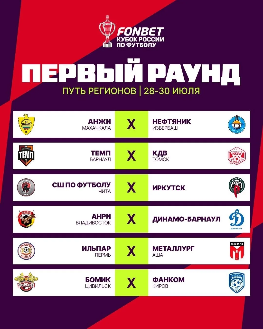 🔥 Состоялась жеребьёвка первого раунда Пути Регионов в Кубке России.

«Анжи» сыграет с «Нефтяником»