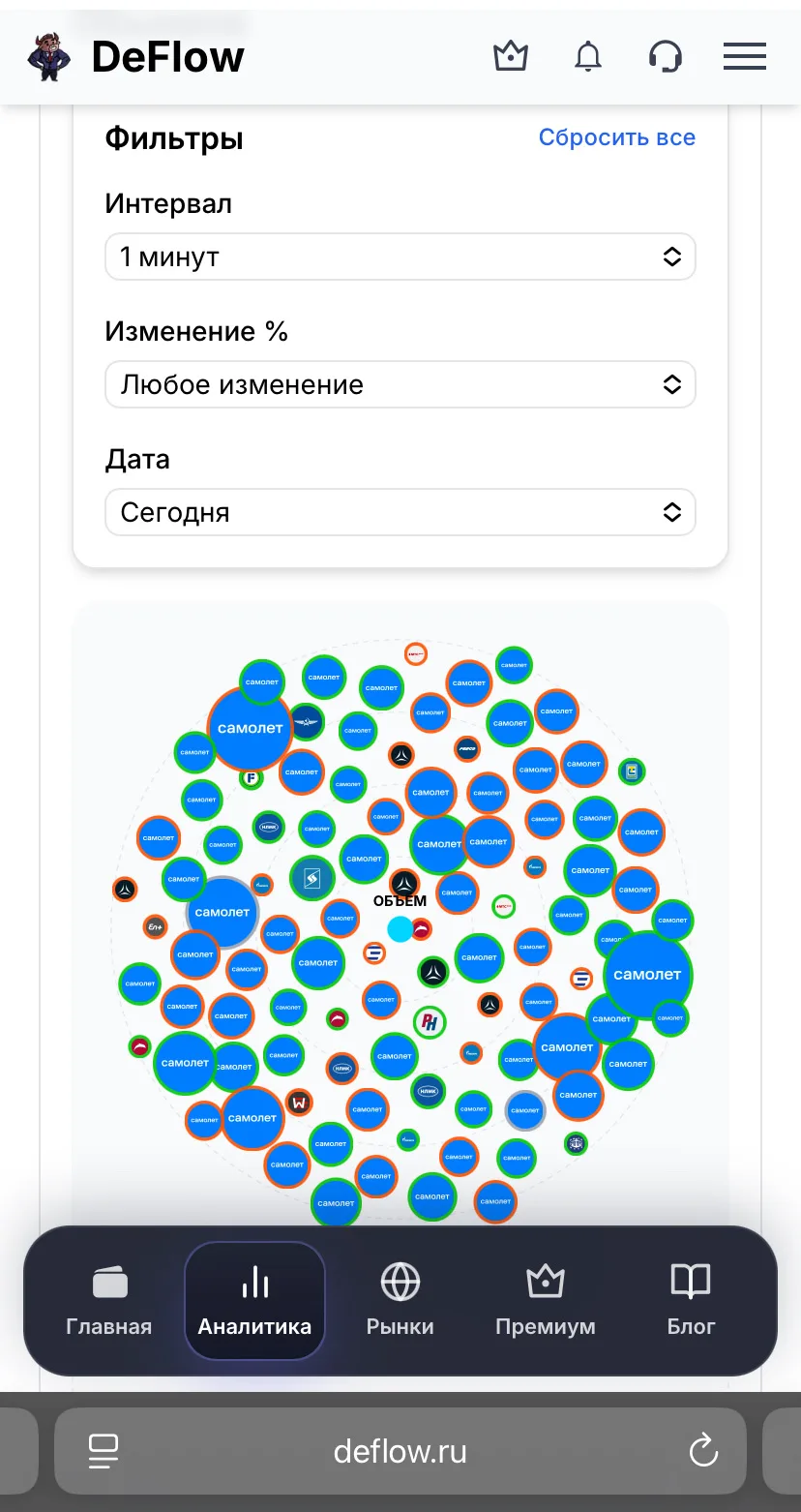 👀Сегодня на радаре аномальных объемов доминируют акции ГК Самолет