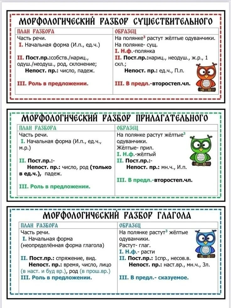 Шпаргалка по морфологическому разбору.