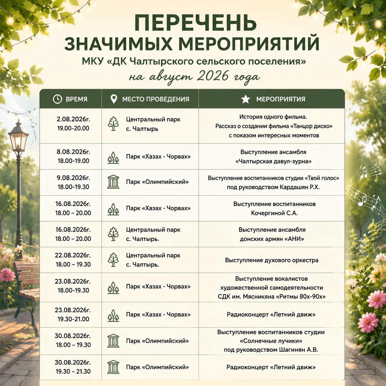 Медиа публикации