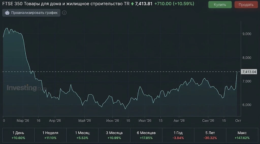 Интересно наблюдать, как британское правительство перенимает передовой опыт отечественн...