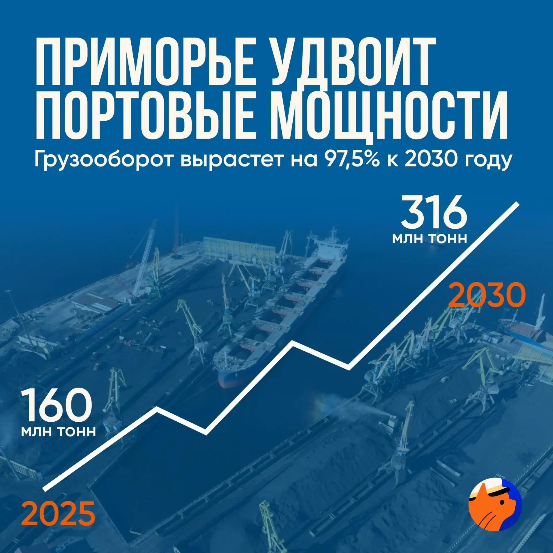 🏗 В Приморье за пять лет удвоят портовые мощности