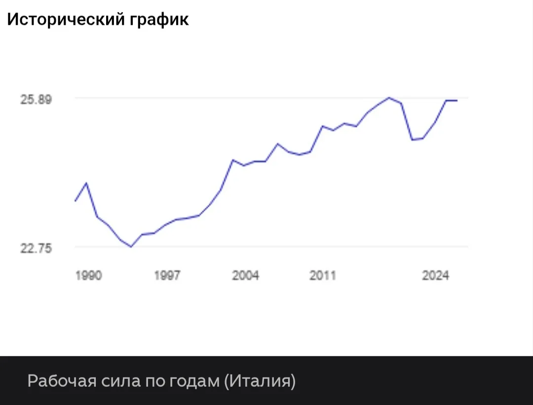 Изображение 3 к публикации «Геополитика Цивилизаций»