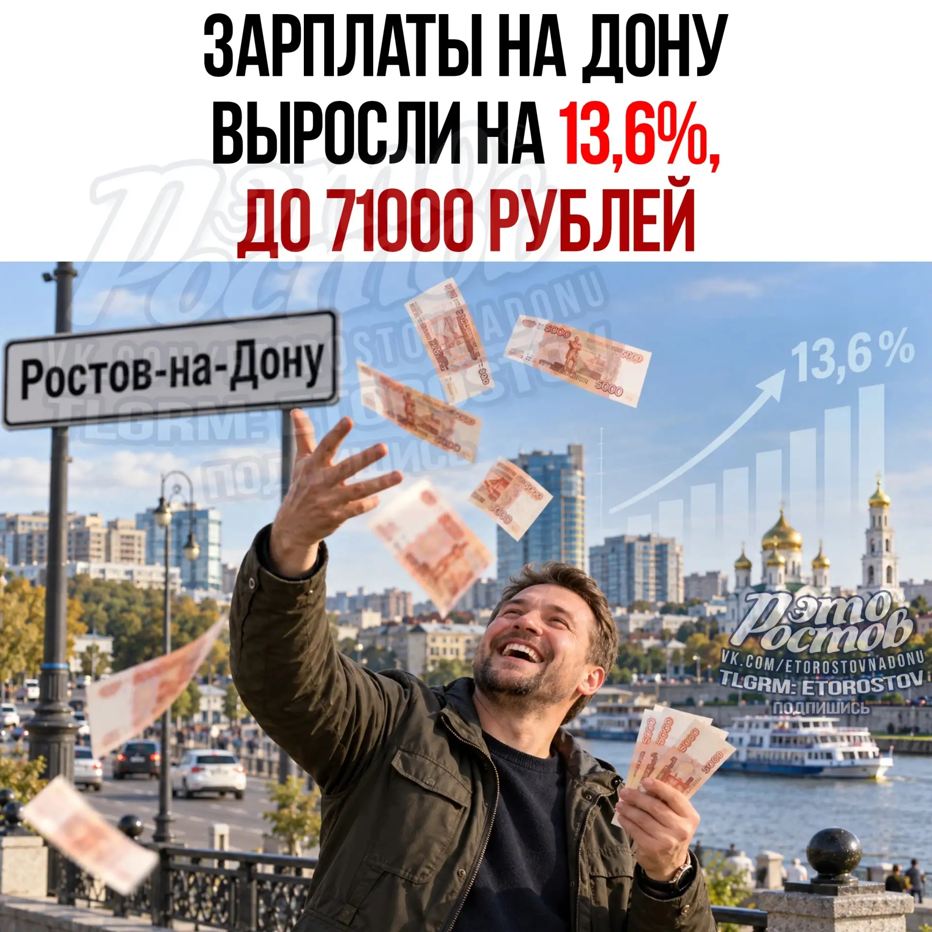 💸 Зарплаты на Дону выросли на 13,6% — в среднем до 71 тысячи рублей