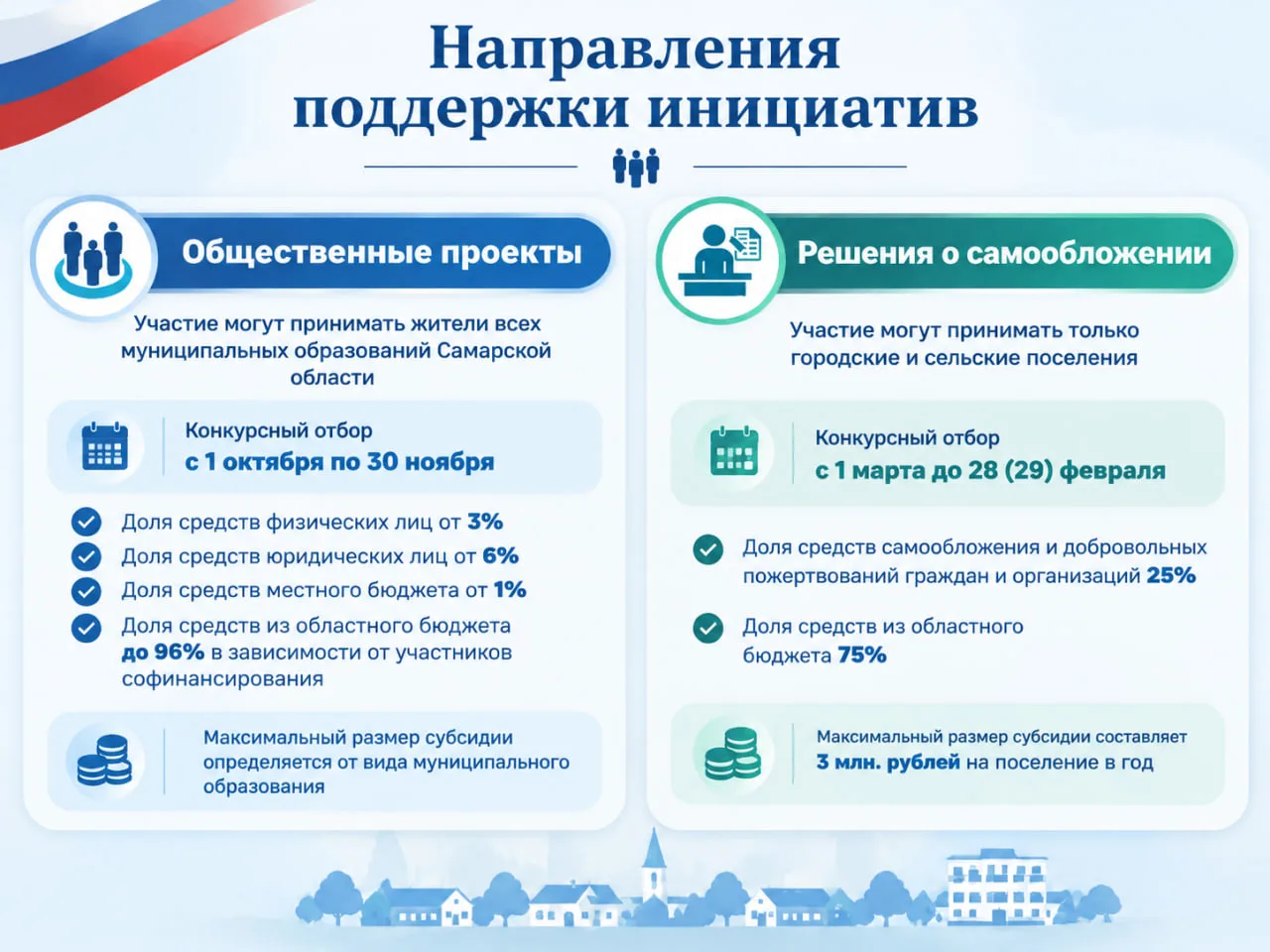 Жители Волжского района могут сами решать, что благоустраивать в первую очередь 🇷🇺