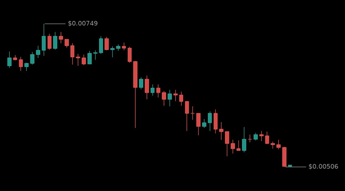 🔴 #4STOCKUSDT - 0.00507 (-19.78%)