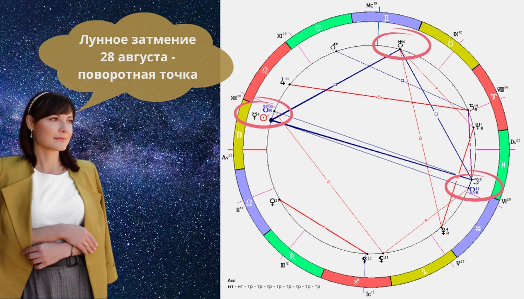 Новая точка невозврата - Лунное затмение!
