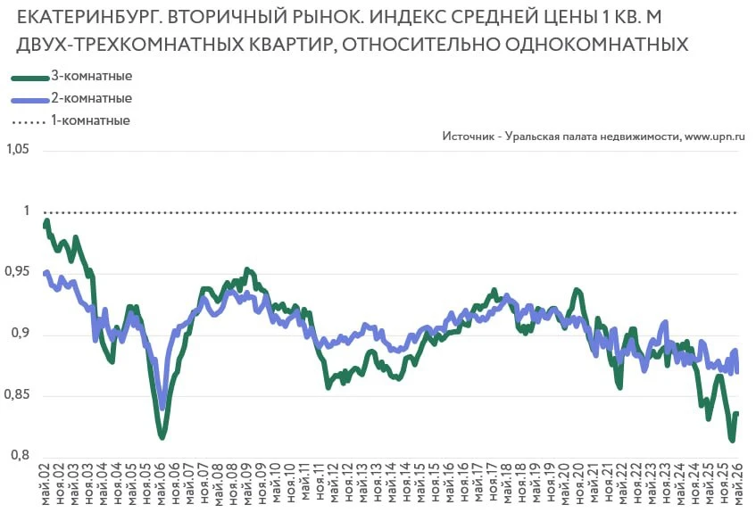 Аналитик Михаил Хорьков обратил внимание на очень интересную деталь рынка.