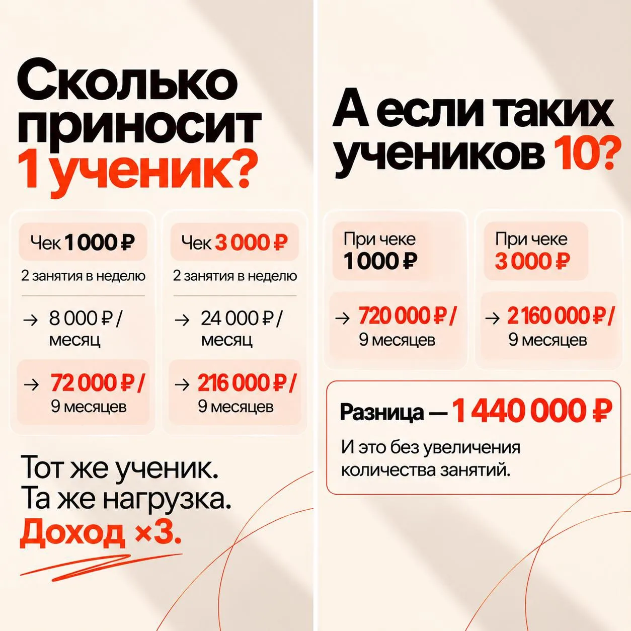 Этот расчёт я советую сделать каждому репетитору.