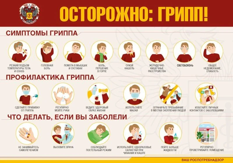 Внимание! Грипп на пороге!