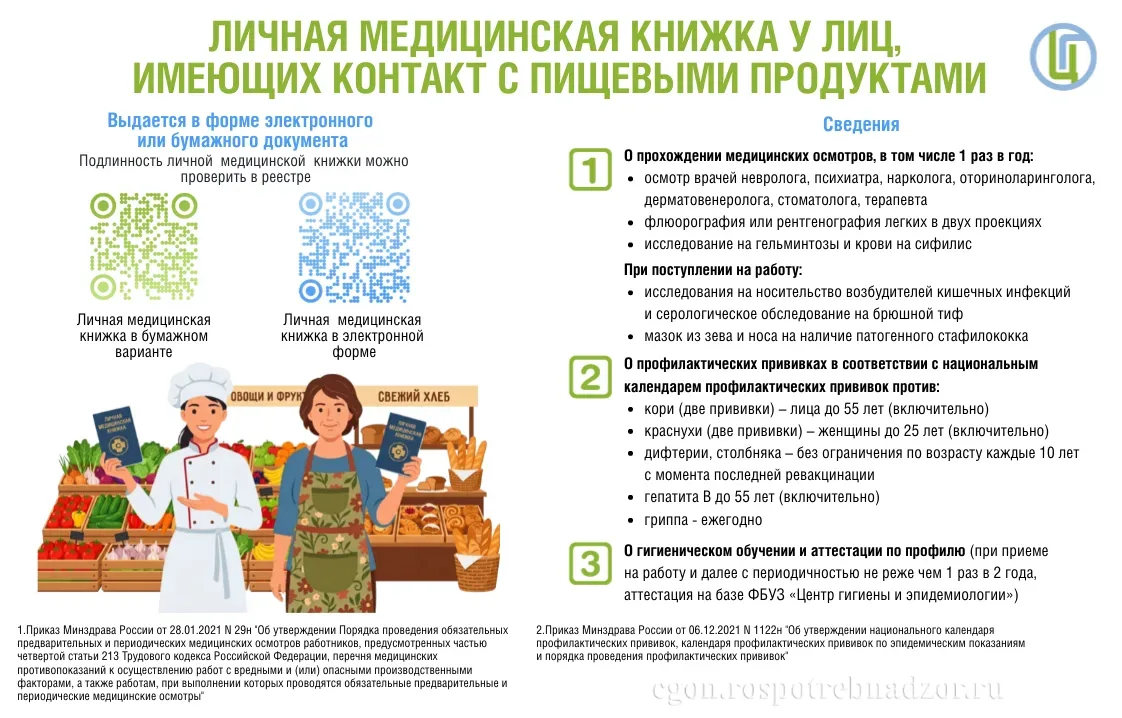 Личная медицинская книжка для работников пищевой сферы