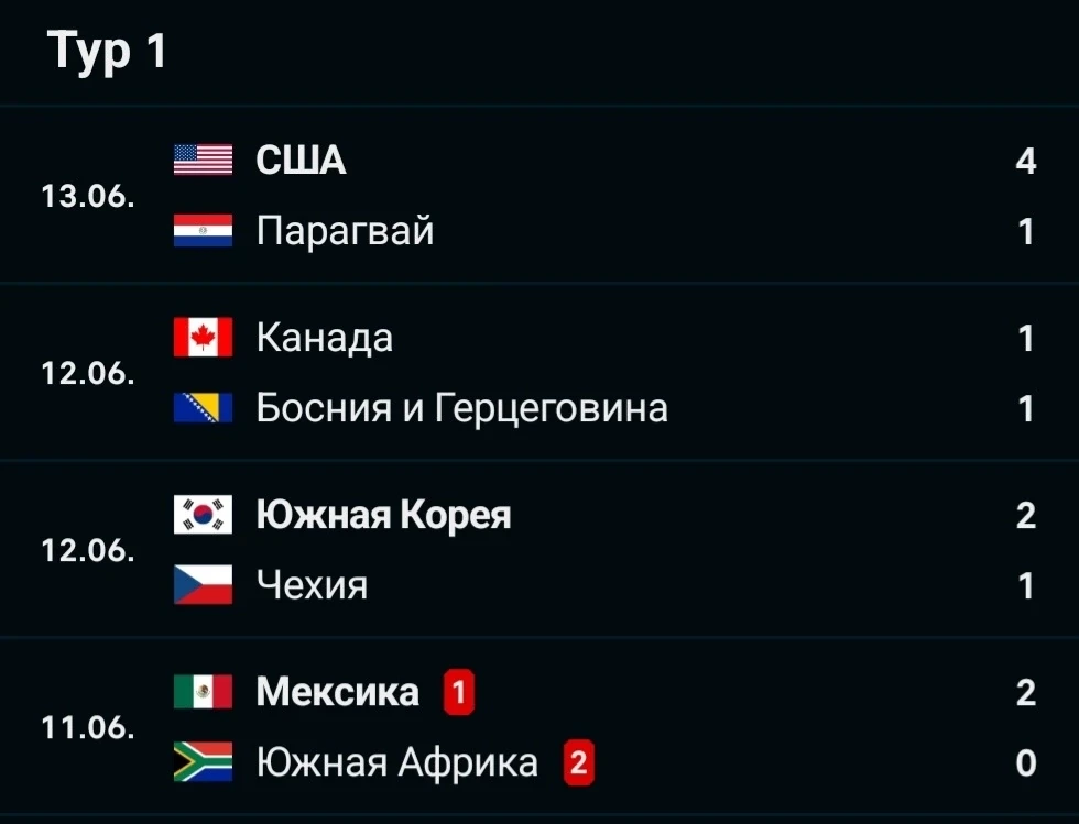 🏆 Чемпионат Мира 2026. 
Результаты прошедших матчей.