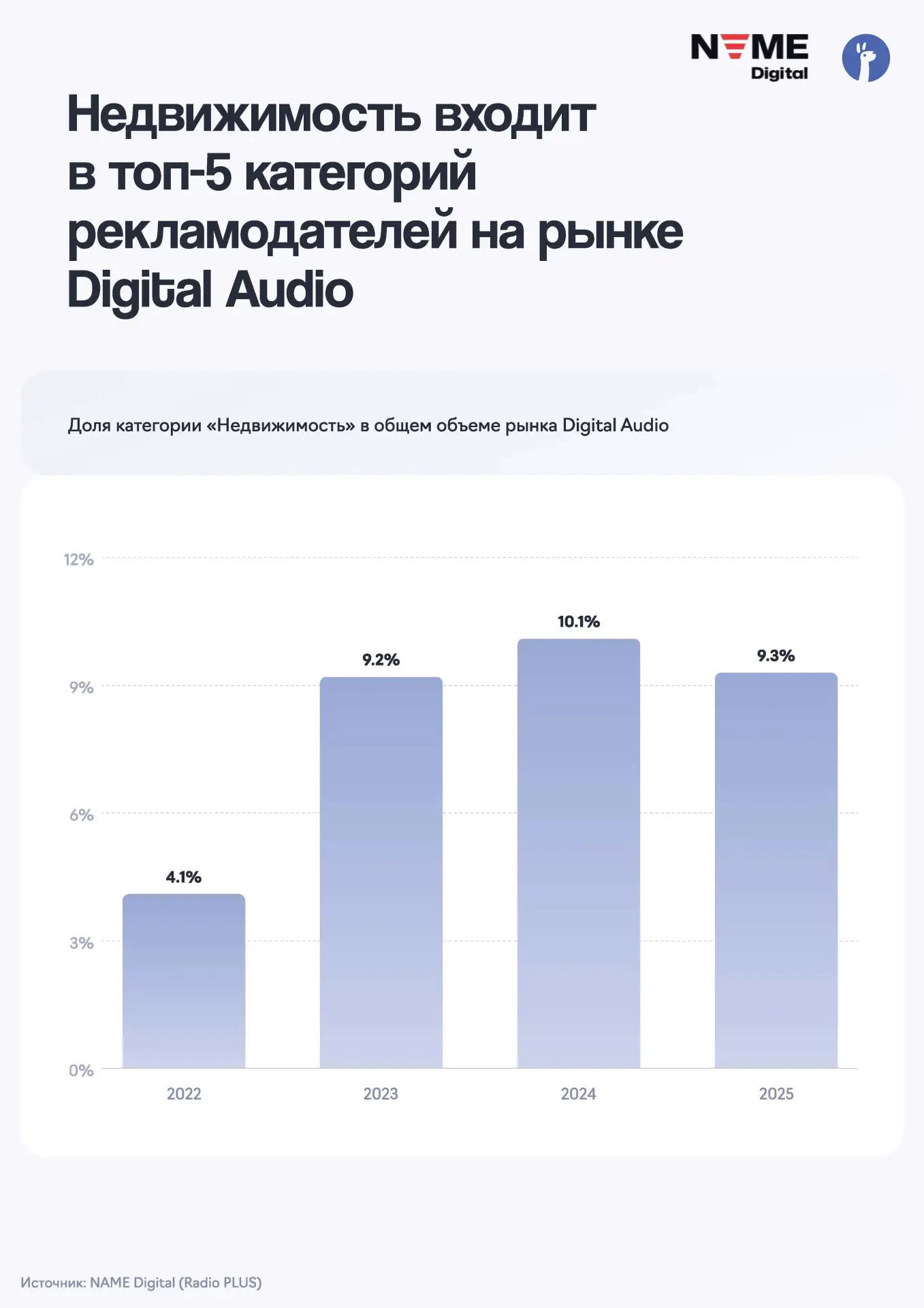 Elama представила Отраслевое исследование по Недвижимости
