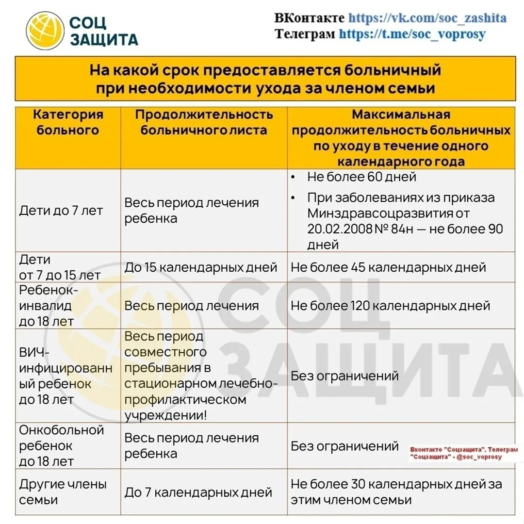 Изображение 4 к публикации «Соцзащита»