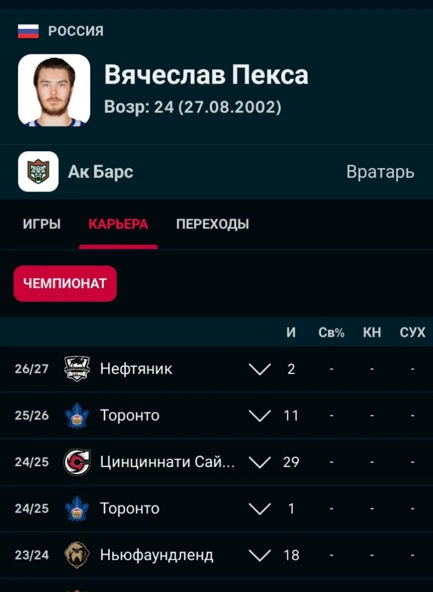 Вратарь Вячеслав Пекса может перейти в Салават Юлаев