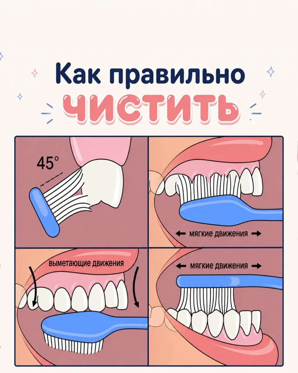 Как держать зубную щётку, чтобы она чистила, а не калечила зубы 

Можно купить самую дорогую пасту и
