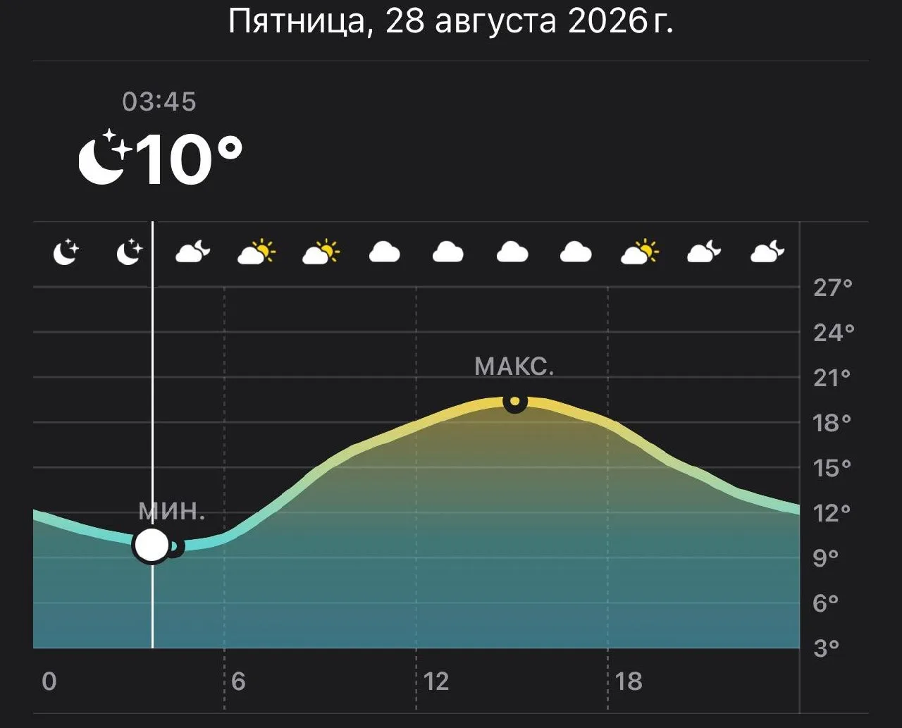 🥶 Предстоящая ночь в Химках может стать одной из самых холодных за это лето. Температу...