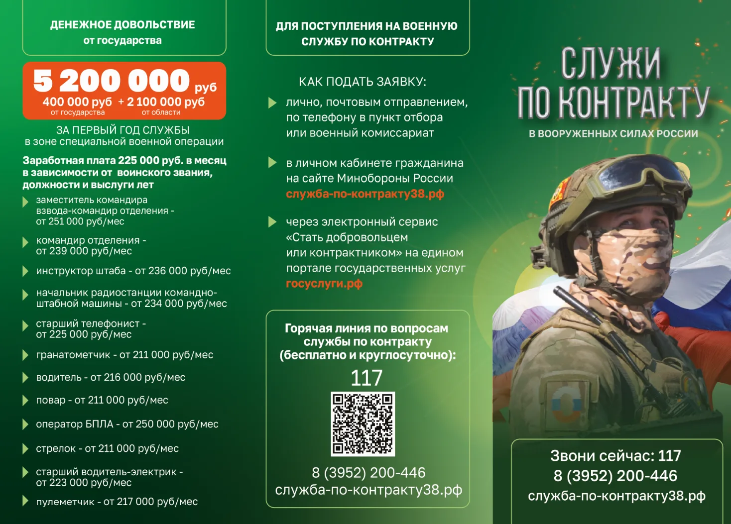 В 2026 году военная служба по контракту в России остаётся одним из ключевых элементов обеспечения на