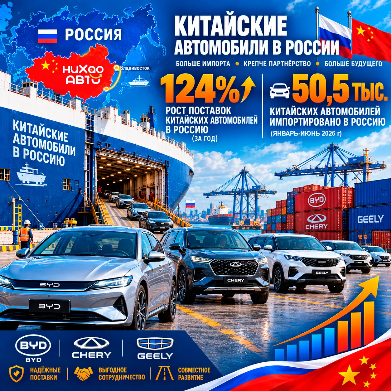 🚗 КИТАЙСКИЙ «ПРОБЕГ» В РОССИЮ: ЛЕТНИЙ РЕКОРД 2026