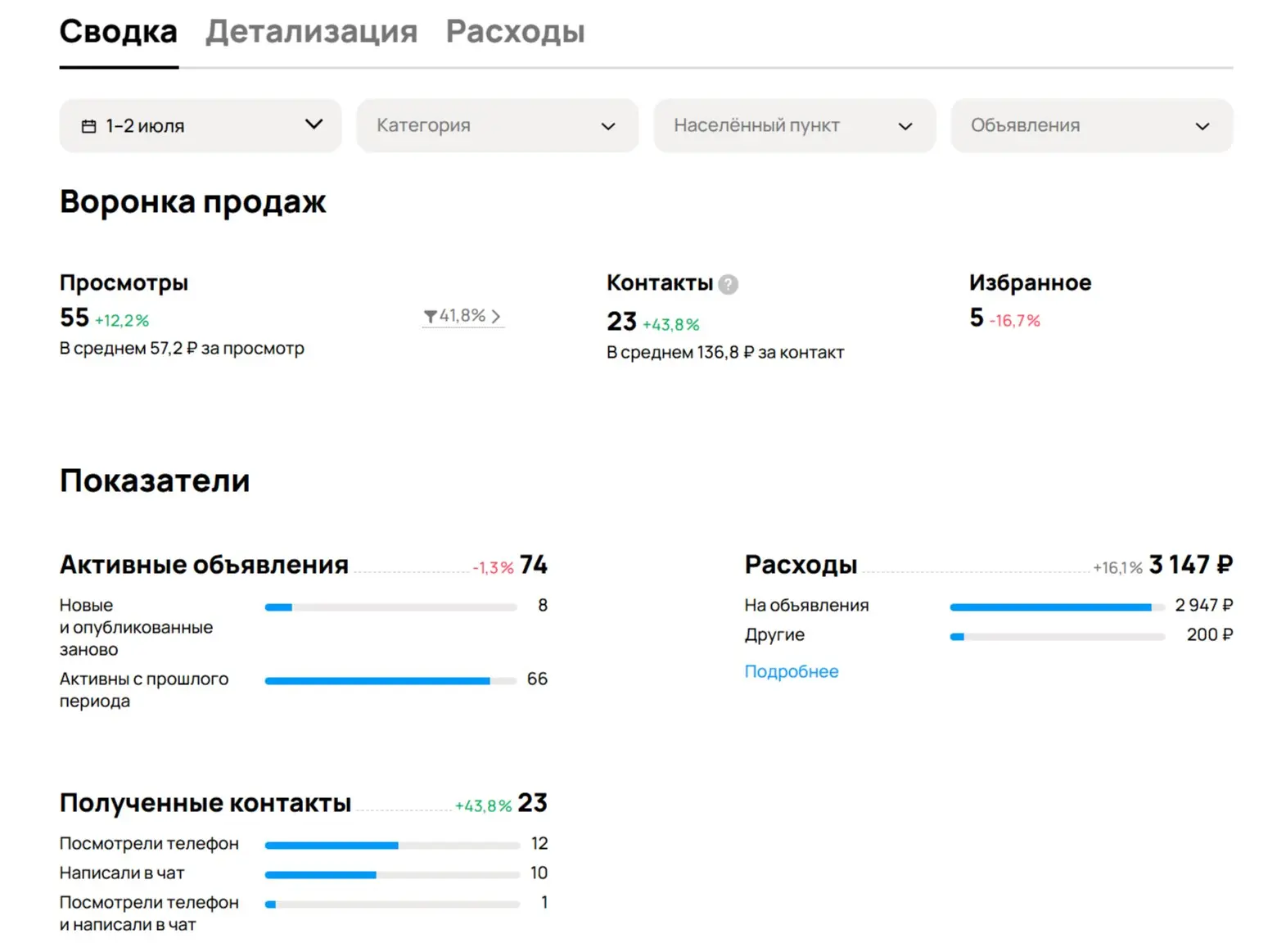 Медиа публикации