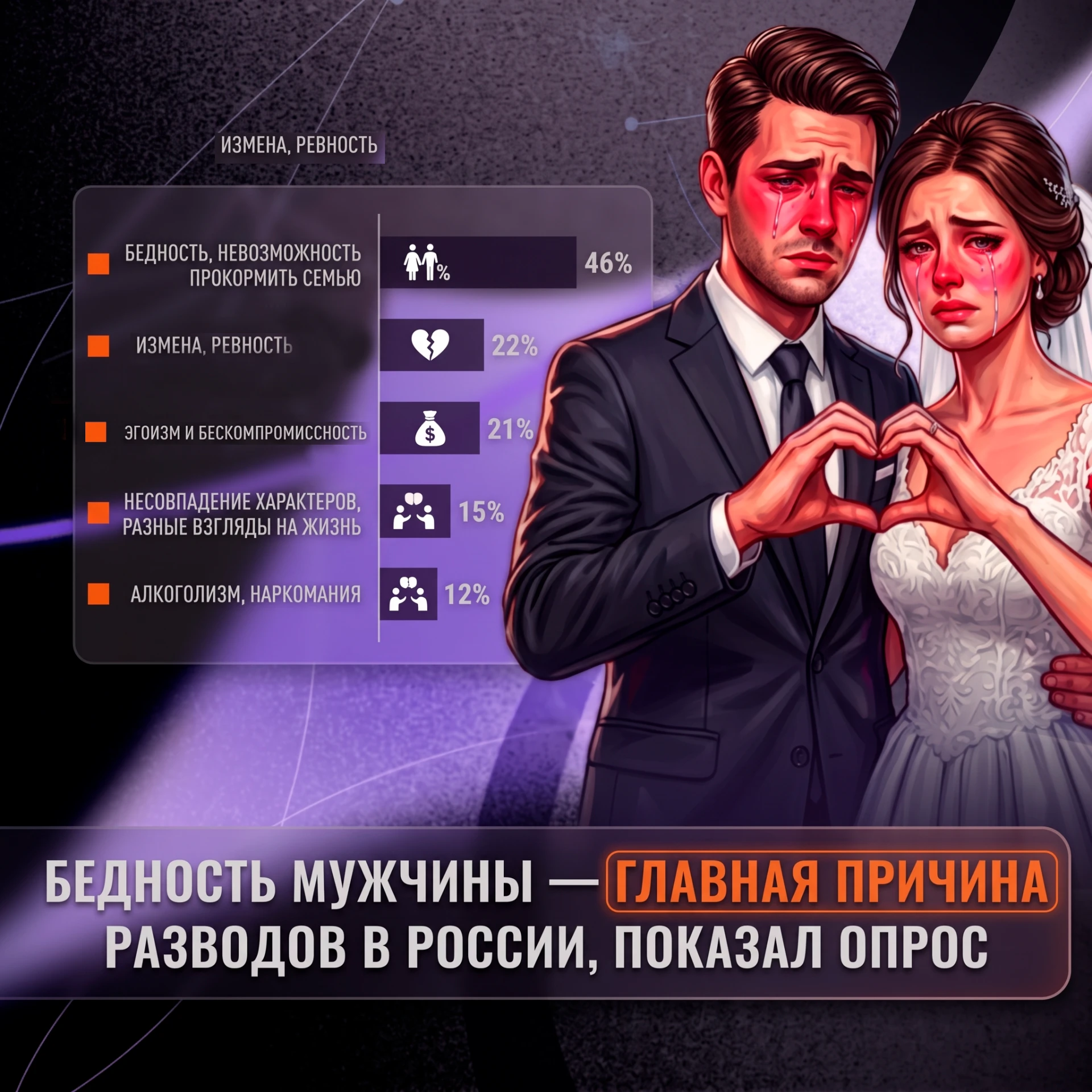 💔 Главная причина разводов в России — бедность мужчины