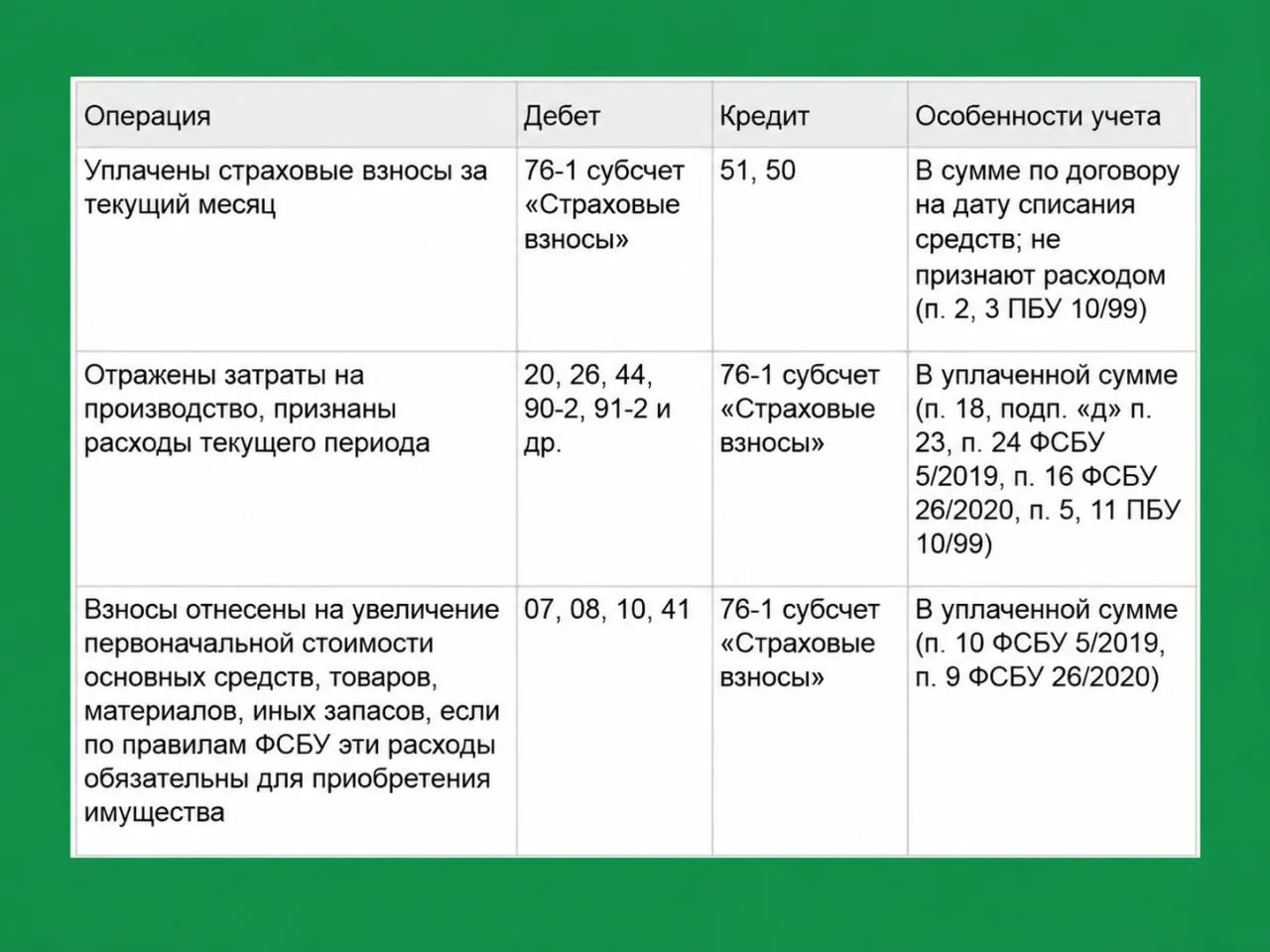 #проводка_Бухсофт. Учет периодических платежей по страховой премии