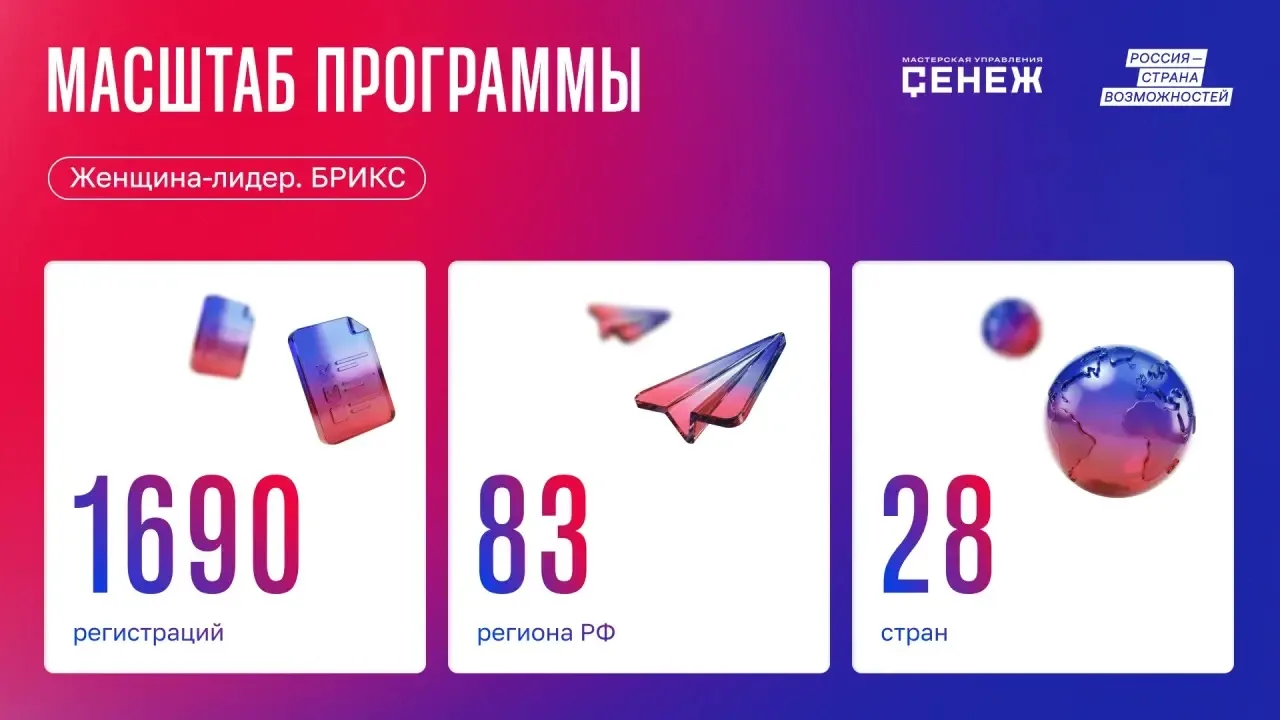 Регистрация на программу «Женщина-лидер. БРИКС» закрыта