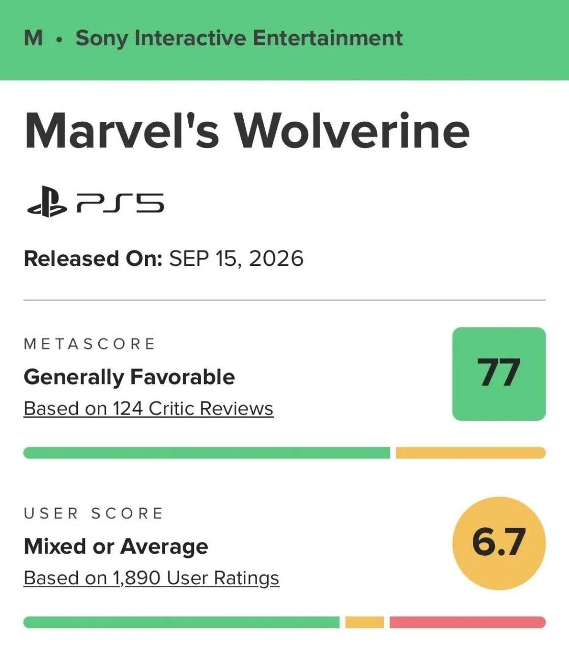 Игроки, сыгравшие в Marvel's Wolverine, остались, мягко говоря, не под впечатлением. Ср...