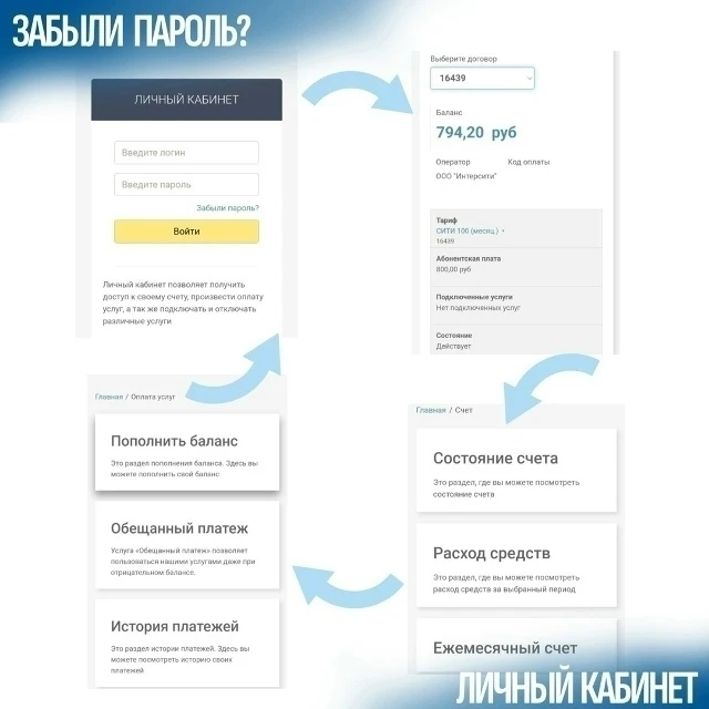 🔒 Забыли логин или пароль от личного кабинета?