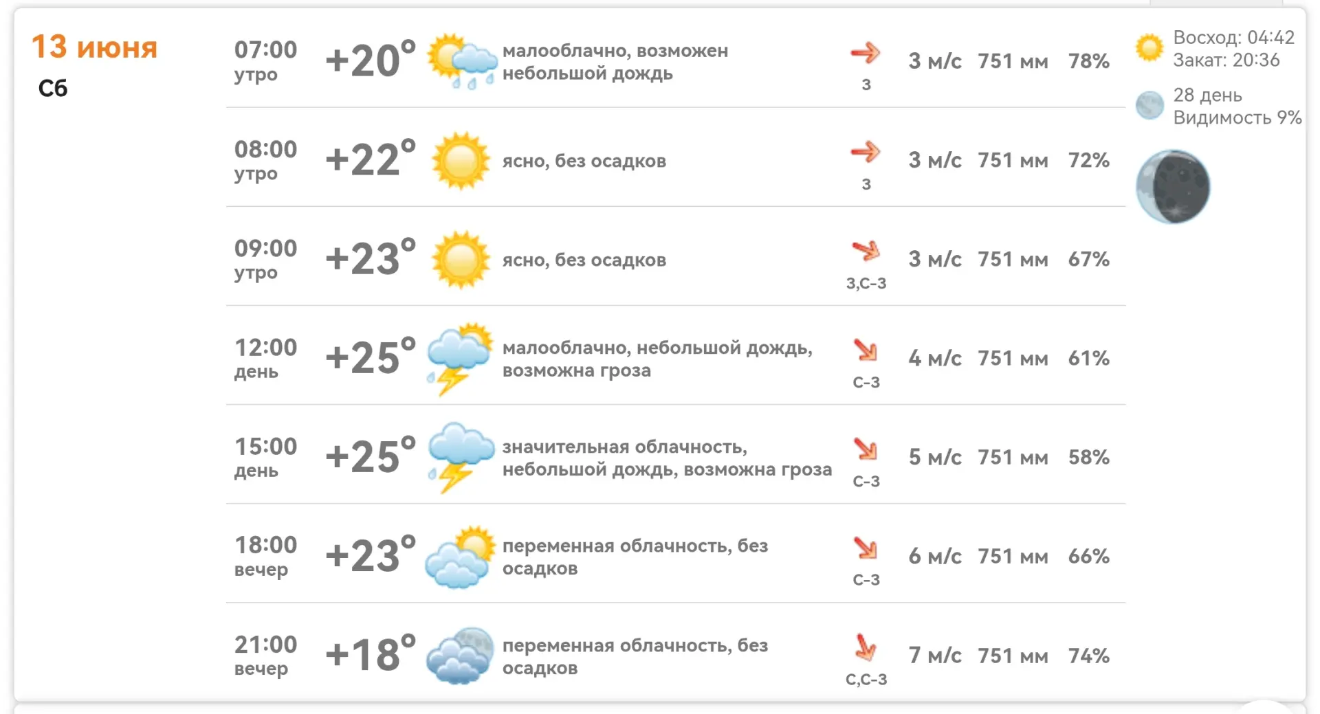 Доброе утро! 

В Михайловке сегодня +20…+25°, утром ясно, после обеда возможен небольшой дождь и гро