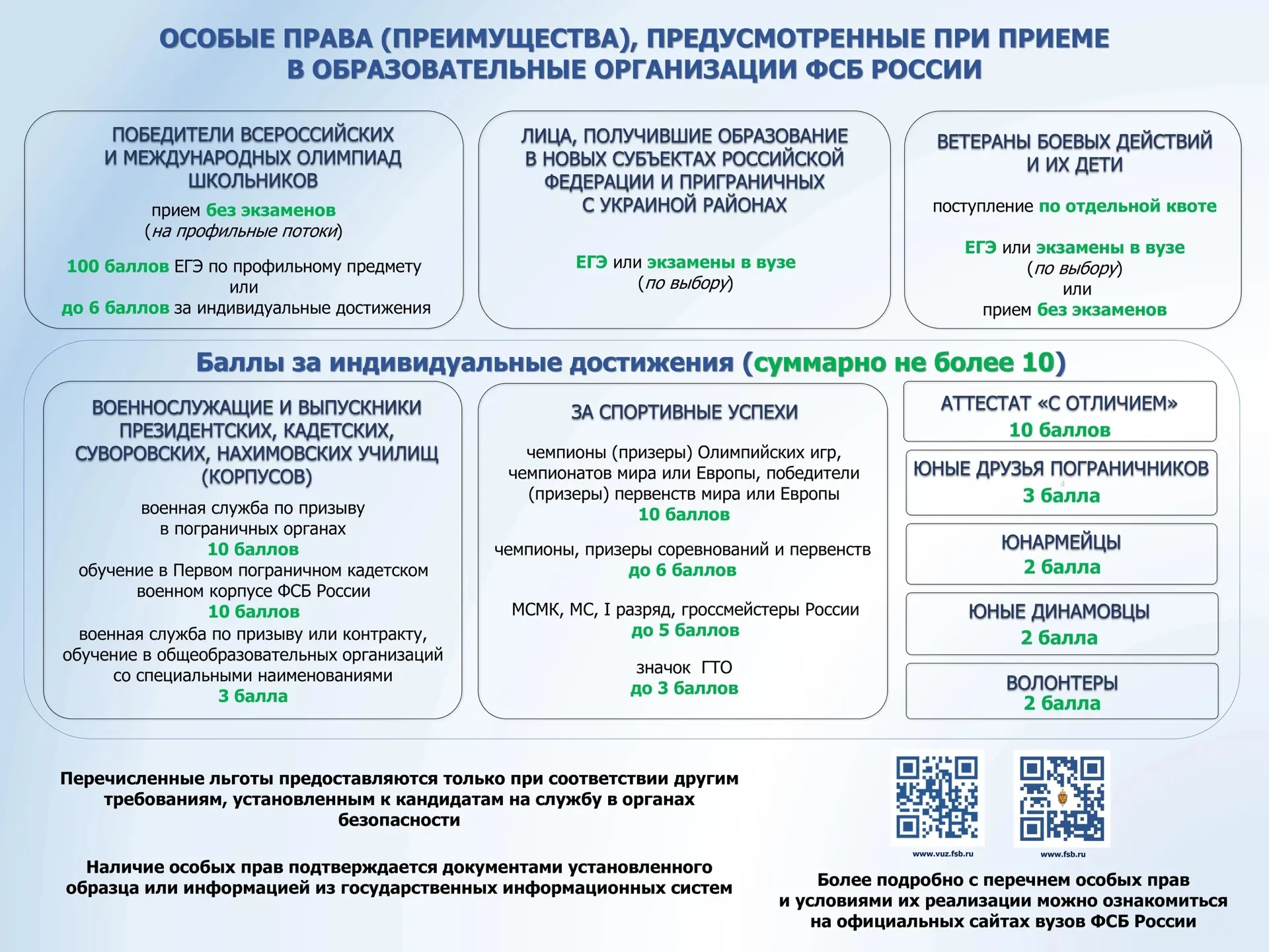  Академия ФСБ России (Москва);